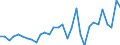 Stock or flow: Transactions / Counterpart sector: Total economy / Sector: Total economy / National accounts indicator (ESA 2010): Net acquisition of financial assets/net incurrence of liabilities / Financial position: Assets / Unit of measure: Million euro / Geopolitical entity (reporting): Finland