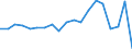 Stock or flow: Transactions / Counterpart sector: Total economy / Sector: Total economy / National accounts indicator (ESA 2010): Net acquisition of financial assets/net incurrence of liabilities / Financial position: Assets / Unit of measure: Million units of national currency / Geopolitical entity (reporting): Belgium