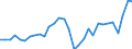 Bestand oder Fluss: Transaktionen / Sektor des Transaktionspartners: Volkswirtschaft / Sektor: Volkswirtschaft / Volkswirtschaftliche Gesamtrechnungen Indikator (ESVG 2010): Nettozugang an Forderungen/ Nettozugang an Verbindlichkeiten / Finanzielle Position: Forderungen / Maßeinheit: Millionen Einheiten Landeswährung / Geopolitische Meldeeinheit: Estland