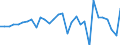 Stock or flow: Transactions / Counterpart sector: Total economy / Sector: Total economy / National accounts indicator (ESA 2010): Net acquisition of financial assets/net incurrence of liabilities / Financial position: Assets / Unit of measure: Million units of national currency / Geopolitical entity (reporting): Luxembourg