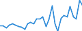 Stock or flow: Transactions / Counterpart sector: Total economy / Sector: Total economy / National accounts indicator (ESA 2010): Net acquisition of financial assets/net incurrence of liabilities / Financial position: Assets / Unit of measure: Million units of national currency / Geopolitical entity (reporting): Finland