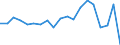 Stock or flow: Transactions / Counterpart sector: Total economy / Sector: Total economy / National accounts indicator (ESA 2010): Net acquisition of financial assets/net incurrence of liabilities / Financial position: Assets / Unit of measure: Percentage of gross domestic product (GDP) / Geopolitical entity (reporting): Belgium