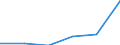 Bestand oder Fluss: Transaktionen / Sektor des Transaktionspartners: Volkswirtschaft / Sektor: Volkswirtschaft / Volkswirtschaftliche Gesamtrechnungen Indikator (ESVG 2010): Nettozugang an Forderungen/ Nettozugang an Verbindlichkeiten / Finanzielle Position: Forderungen / Maßeinheit: Prozent des Bruttoinlandsprodukts (BIP) / Geopolitische Meldeeinheit: Bulgarien