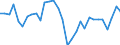 Bestand oder Fluss: Transaktionen / Sektor des Transaktionspartners: Volkswirtschaft / Sektor: Volkswirtschaft / Volkswirtschaftliche Gesamtrechnungen Indikator (ESVG 2010): Nettozugang an Forderungen/ Nettozugang an Verbindlichkeiten / Finanzielle Position: Forderungen / Maßeinheit: Prozent des Bruttoinlandsprodukts (BIP) / Geopolitische Meldeeinheit: Estland