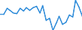 Bestand oder Fluss: Transaktionen / Sektor des Transaktionspartners: Volkswirtschaft / Sektor: Volkswirtschaft / Volkswirtschaftliche Gesamtrechnungen Indikator (ESVG 2010): Nettozugang an Forderungen/ Nettozugang an Verbindlichkeiten / Finanzielle Position: Forderungen / Maßeinheit: Prozent des Bruttoinlandsprodukts (BIP) / Geopolitische Meldeeinheit: Griechenland