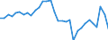 Bestand oder Fluss: Transaktionen / Sektor des Transaktionspartners: Volkswirtschaft / Sektor: Volkswirtschaft / Volkswirtschaftliche Gesamtrechnungen Indikator (ESVG 2010): Nettozugang an Forderungen/ Nettozugang an Verbindlichkeiten / Finanzielle Position: Forderungen / Maßeinheit: Prozent des Bruttoinlandsprodukts (BIP) / Geopolitische Meldeeinheit: Spanien