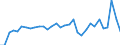 Bestand oder Fluss: Transaktionen / Sektor des Transaktionspartners: Volkswirtschaft / Sektor: Volkswirtschaft / Volkswirtschaftliche Gesamtrechnungen Indikator (ESVG 2010): Nettozugang an Forderungen/ Nettozugang an Verbindlichkeiten / Finanzielle Position: Forderungen / Maßeinheit: Prozent des Bruttoinlandsprodukts (BIP) / Geopolitische Meldeeinheit: Frankreich