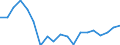 Bestand oder Fluss: Transaktionen / Sektor des Transaktionspartners: Volkswirtschaft / Sektor: Volkswirtschaft / Volkswirtschaftliche Gesamtrechnungen Indikator (ESVG 2010): Nettozugang an Forderungen/ Nettozugang an Verbindlichkeiten / Finanzielle Position: Forderungen / Maßeinheit: Prozent des Bruttoinlandsprodukts (BIP) / Geopolitische Meldeeinheit: Lettland