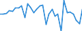 Stock or flow: Transactions / Counterpart sector: Total economy / Sector: Total economy / National accounts indicator (ESA 2010): Net acquisition of financial assets/net incurrence of liabilities / Financial position: Assets / Unit of measure: Percentage of gross domestic product (GDP) / Geopolitical entity (reporting): Luxembourg