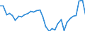 Bestand oder Fluss: Transaktionen / Sektor des Transaktionspartners: Volkswirtschaft / Sektor: Volkswirtschaft / Volkswirtschaftliche Gesamtrechnungen Indikator (ESVG 2010): Nettozugang an Forderungen/ Nettozugang an Verbindlichkeiten / Finanzielle Position: Forderungen / Maßeinheit: Prozent des Bruttoinlandsprodukts (BIP) / Geopolitische Meldeeinheit: Ungarn