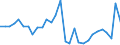 Bestand oder Fluss: Transaktionen / Sektor des Transaktionspartners: Volkswirtschaft / Sektor: Volkswirtschaft / Volkswirtschaftliche Gesamtrechnungen Indikator (ESVG 2010): Nettozugang an Forderungen/ Nettozugang an Verbindlichkeiten / Finanzielle Position: Forderungen / Maßeinheit: Prozent des Bruttoinlandsprodukts (BIP) / Geopolitische Meldeeinheit: Österreich