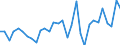 Stock or flow: Transactions / Counterpart sector: Total economy / Sector: Total economy / National accounts indicator (ESA 2010): Net acquisition of financial assets/net incurrence of liabilities / Financial position: Assets / Unit of measure: Percentage of gross domestic product (GDP) / Geopolitical entity (reporting): Finland