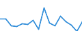 Stock or flow: Transactions / Counterpart sector: Total economy / Sector: Total economy / National accounts indicator (ESA 2010): Net acquisition of financial assets/net incurrence of liabilities / Financial position: Assets / Unit of measure: Percentage change on previous period / Geopolitical entity (reporting): Belgium