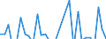 Stock or flow: Transactions / Counterpart sector: Total economy / Sector: Total economy / National accounts indicator (ESA 2010): Net acquisition of financial assets/net incurrence of liabilities / Financial position: Assets / Unit of measure: Percentage change on previous period / Geopolitical entity (reporting): Estonia