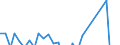 Bestand oder Fluss: Transaktionen / Sektor des Transaktionspartners: Volkswirtschaft / Sektor: Volkswirtschaft / Volkswirtschaftliche Gesamtrechnungen Indikator (ESVG 2010): Nettozugang an Forderungen/ Nettozugang an Verbindlichkeiten / Finanzielle Position: Forderungen / Maßeinheit: Veränderung in Prozent gegenüber der Vorperiode / Geopolitische Meldeeinheit: Spanien