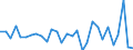 Bestand oder Fluss: Transaktionen / Sektor des Transaktionspartners: Volkswirtschaft / Sektor: Volkswirtschaft / Volkswirtschaftliche Gesamtrechnungen Indikator (ESVG 2010): Nettozugang an Forderungen/ Nettozugang an Verbindlichkeiten / Finanzielle Position: Forderungen / Maßeinheit: Veränderung in Prozent gegenüber der Vorperiode / Geopolitische Meldeeinheit: Frankreich