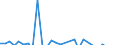 Stock or flow: Transactions / Counterpart sector: Total economy / Sector: Total economy / National accounts indicator (ESA 2010): Net acquisition of financial assets/net incurrence of liabilities / Financial position: Assets / Unit of measure: Percentage change on previous period / Geopolitical entity (reporting): Luxembourg