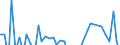 Bestand oder Fluss: Transaktionen / Sektor des Transaktionspartners: Volkswirtschaft / Sektor: Volkswirtschaft / Volkswirtschaftliche Gesamtrechnungen Indikator (ESVG 2010): Nettozugang an Forderungen/ Nettozugang an Verbindlichkeiten / Finanzielle Position: Forderungen / Maßeinheit: Veränderung in Prozent gegenüber der Vorperiode / Geopolitische Meldeeinheit: Ungarn