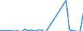 Bestand oder Fluss: Transaktionen / Sektor des Transaktionspartners: Volkswirtschaft / Sektor: Volkswirtschaft / Volkswirtschaftliche Gesamtrechnungen Indikator (ESVG 2010): Nettozugang an Forderungen/ Nettozugang an Verbindlichkeiten / Finanzielle Position: Forderungen / Maßeinheit: Veränderung in Prozent gegenüber der Vorperiode / Geopolitische Meldeeinheit: Österreich