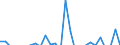 Stock or flow: Transactions / Counterpart sector: Total economy / Sector: Total economy / National accounts indicator (ESA 2010): Net acquisition of financial assets/net incurrence of liabilities / Financial position: Assets / Unit of measure: Percentage change on previous period / Geopolitical entity (reporting): Finland