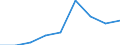 Stock or flow: Transactions / Counterpart sector: Total economy / Sector: Total economy / National accounts indicator (ESA 2010): Net acquisition of financial assets/net incurrence of liabilities / Financial position: Assets / Unit of measure: Million euro / Geopolitical entity (reporting): Bulgaria
