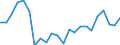 Stock or flow: Transactions / Counterpart sector: Total economy / Sector: Total economy / National accounts indicator (ESA 2010): Net acquisition of financial assets/net incurrence of liabilities / Financial position: Assets / Unit of measure: Million euro / Geopolitical entity (reporting): Latvia
