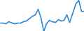 Stock or flow: Transactions / Counterpart sector: Total economy / Sector: Total economy / National accounts indicator (ESA 2010): Net acquisition of financial assets/net incurrence of liabilities / Financial position: Assets / Unit of measure: Million euro / Geopolitical entity (reporting): Lithuania