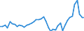 Stock or flow: Transactions / Counterpart sector: Total economy / Sector: Total economy / National accounts indicator (ESA 2010): Net acquisition of financial assets/net incurrence of liabilities / Financial position: Assets / Unit of measure: Million euro / Geopolitical entity (reporting): Hungary