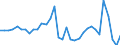 Stock or flow: Transactions / Counterpart sector: Total economy / Sector: Total economy / National accounts indicator (ESA 2010): Net acquisition of financial assets/net incurrence of liabilities / Financial position: Assets / Unit of measure: Million euro / Geopolitical entity (reporting): Austria
