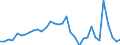 Stock or flow: Transactions / Counterpart sector: Total economy / Sector: Total economy / National accounts indicator (ESA 2010): Net acquisition of financial assets/net incurrence of liabilities / Financial position: Assets / Unit of measure: Million units of national currency / Geopolitical entity (reporting): France