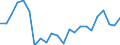 Stock or flow: Transactions / Counterpart sector: Total economy / Sector: Total economy / National accounts indicator (ESA 2010): Net acquisition of financial assets/net incurrence of liabilities / Financial position: Assets / Unit of measure: Million units of national currency / Geopolitical entity (reporting): Latvia