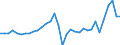 Stock or flow: Transactions / Counterpart sector: Total economy / Sector: Total economy / National accounts indicator (ESA 2010): Net acquisition of financial assets/net incurrence of liabilities / Financial position: Assets / Unit of measure: Million units of national currency / Geopolitical entity (reporting): Lithuania