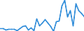 Stock or flow: Transactions / Counterpart sector: Total economy / Sector: Total economy / National accounts indicator (ESA 2010): Net acquisition of financial assets/net incurrence of liabilities / Financial position: Assets / Unit of measure: Million units of national currency / Geopolitical entity (reporting): Malta