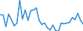 Stock or flow: Transactions / Counterpart sector: Total economy / Sector: Total economy / National accounts indicator (ESA 2010): Net acquisition of financial assets/net incurrence of liabilities / Financial position: Assets / Unit of measure: Percentage of gross domestic product (GDP) / Geopolitical entity (reporting): Croatia