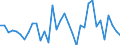 Stock or flow: Transactions / Counterpart sector: Total economy / Sector: Total economy / National accounts indicator (ESA 2010): Net acquisition of financial assets/net incurrence of liabilities / Financial position: Assets / Unit of measure: Percentage of gross domestic product (GDP) / Geopolitical entity (reporting): Malta