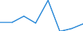 Stock or flow: Transactions / Counterpart sector: Total economy / Sector: Total economy / National accounts indicator (ESA 2010): Net acquisition of financial assets/net incurrence of liabilities / Financial position: Assets / Unit of measure: Percentage change on previous period / Geopolitical entity (reporting): Bulgaria