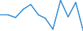 Unit of measure: Million euro / Consolidated/Non consolidated: Consolidated / Sector: Total economy / Financial position: Assets / National accounts indicator (ESA 2010): Total financial assets/liabilities / Geopolitical entity (reporting): Belgium