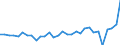 Unit of measure: Million euro / Consolidated/Non consolidated: Consolidated / Sector: Total economy / Financial position: Assets / National accounts indicator (ESA 2010): Total financial assets/liabilities / Geopolitical entity (reporting): Czechia