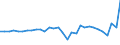 Unit of measure: Million euro / Consolidated/Non consolidated: Consolidated / Sector: Total economy / Financial position: Assets / National accounts indicator (ESA 2010): Total financial assets/liabilities / Geopolitical entity (reporting): Estonia