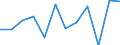 Unit of measure: Million euro / Consolidated/Non consolidated: Consolidated / Sector: Total economy / Financial position: Assets / National accounts indicator (ESA 2010): Total financial assets/liabilities / Geopolitical entity (reporting): Greece