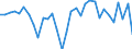 Unit of measure: Million euro / Consolidated/Non consolidated: Consolidated / Sector: Total economy / Financial position: Assets / National accounts indicator (ESA 2010): Total financial assets/liabilities / Geopolitical entity (reporting): France