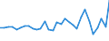 Unit of measure: Million euro / Consolidated/Non consolidated: Consolidated / Sector: Total economy / Financial position: Assets / National accounts indicator (ESA 2010): Total financial assets/liabilities / Geopolitical entity (reporting): Latvia