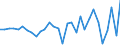 Unit of measure: Million euro / Consolidated/Non consolidated: Consolidated / Sector: Total economy / Financial position: Assets / National accounts indicator (ESA 2010): Total financial assets/liabilities / Geopolitical entity (reporting): Luxembourg