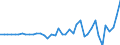 Unit of measure: Million euro / Consolidated/Non consolidated: Consolidated / Sector: Total economy / Financial position: Assets / National accounts indicator (ESA 2010): Total financial assets/liabilities / Geopolitical entity (reporting): Hungary