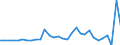 Unit of measure: Million euro / Consolidated/Non consolidated: Consolidated / Sector: Total economy / Financial position: Assets / National accounts indicator (ESA 2010): Total financial assets/liabilities / Geopolitical entity (reporting): Malta