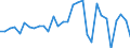 Unit of measure: Million euro / Consolidated/Non consolidated: Consolidated / Sector: Total economy / Financial position: Assets / National accounts indicator (ESA 2010): Monetary gold and special drawing rights (SDRs) / Geopolitical entity (reporting): Czechia