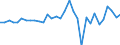 Unit of measure: Million euro / Consolidated/Non consolidated: Consolidated / Sector: Total economy / Financial position: Assets / National accounts indicator (ESA 2010): Monetary gold and special drawing rights (SDRs) / Geopolitical entity (reporting): Denmark