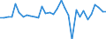 Unit of measure: Million euro / Consolidated/Non consolidated: Consolidated / Sector: Total economy / Financial position: Assets / National accounts indicator (ESA 2010): Monetary gold and special drawing rights (SDRs) / Geopolitical entity (reporting): Spain