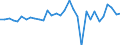 Unit of measure: Million euro / Consolidated/Non consolidated: Consolidated / Sector: Total economy / Financial position: Assets / National accounts indicator (ESA 2010): Monetary gold and special drawing rights (SDRs) / Geopolitical entity (reporting): France