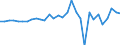 Unit of measure: Million euro / Consolidated/Non consolidated: Consolidated / Sector: Total economy / Financial position: Assets / National accounts indicator (ESA 2010): Monetary gold and special drawing rights (SDRs) / Geopolitical entity (reporting): Latvia